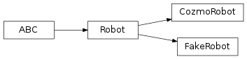 Inheritance diagram of cozmo_taste_game.robot.cozmo_robot, cozmo_taste_game.robot.fake_robot